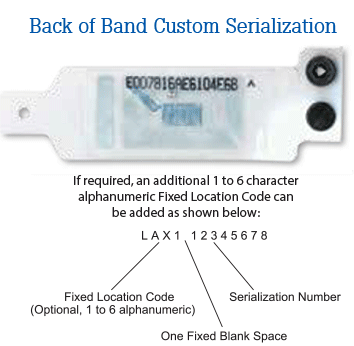 PDC Custom Serialization Specifications
